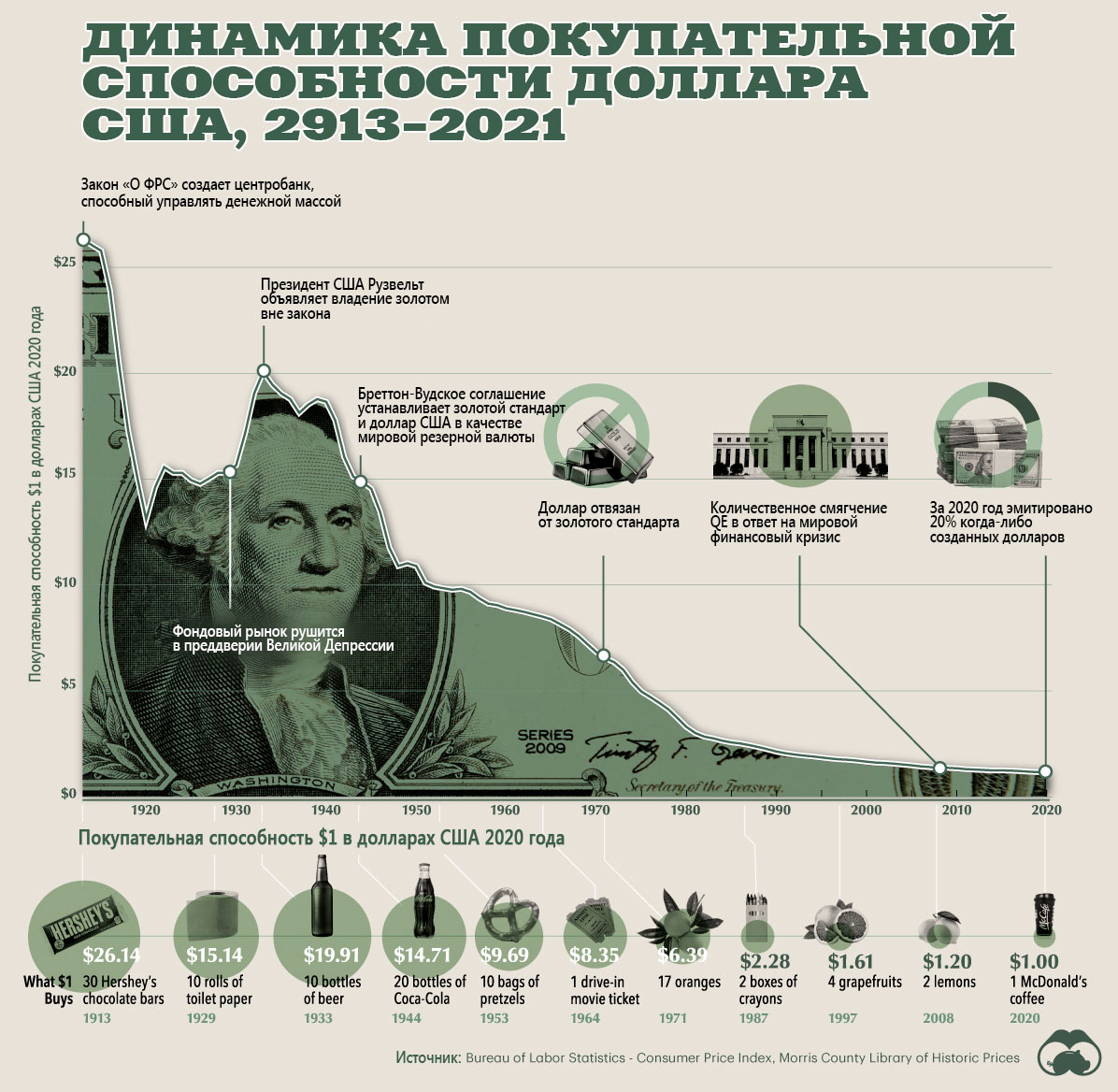 Правда ли, что золото защищает капитал от инфляции?